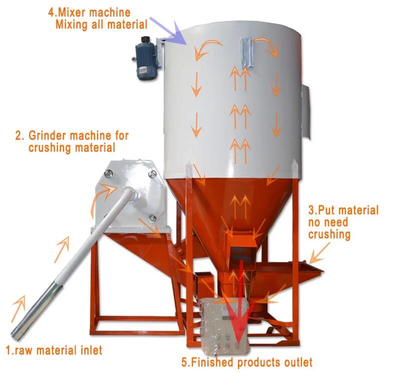 animal feed grinder and mixer animal feed grinder and mixer