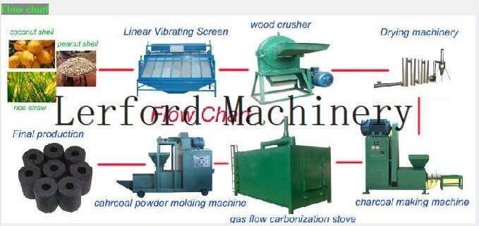 biomass briquetting plant biomass briquetting plant