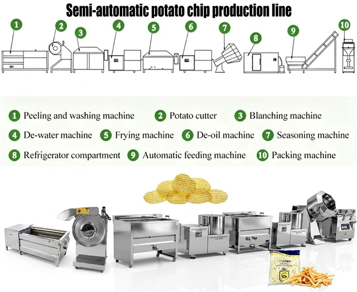 Potato Chips Making Machine For Small Business suppliers